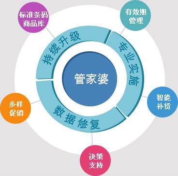 揭秘精準(zhǔn)管家婆，7777788888免費(fèi)背后的秘密