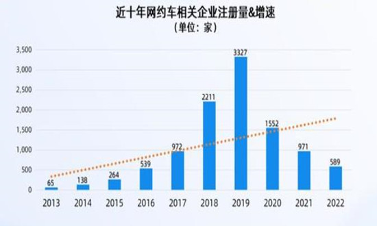 淮安網(wǎng)約車最新消息，行業(yè)變革與發(fā)展趨勢