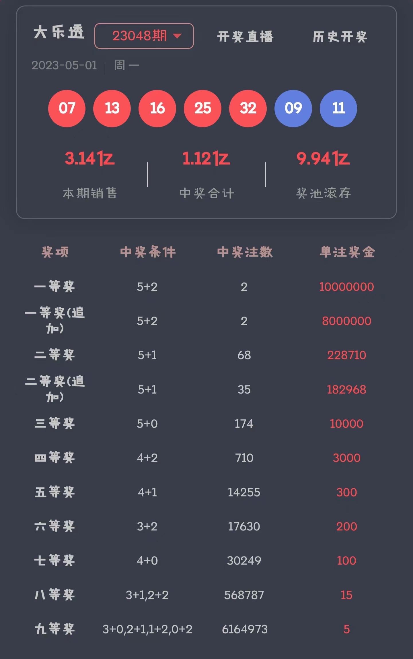 揭秘4921822cc開獎結(jié)果——深度分析與預(yù)測