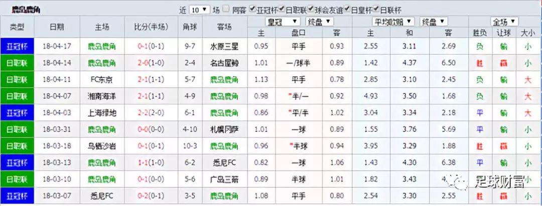 香港二四六天天彩開獎(jiǎng)，歷史、規(guī)則與魅力