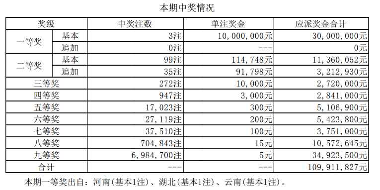 新澳門(mén)彩歷史開(kāi)獎(jiǎng)記錄走勢(shì)圖，探索與解析