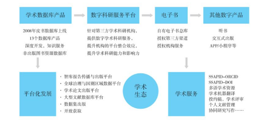 邁向知識共享的未來，2024全年資料免費公開的時代來臨