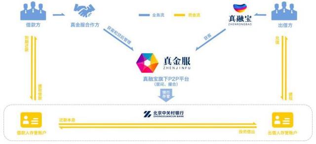 陳志思遠(yuǎn) 第3頁