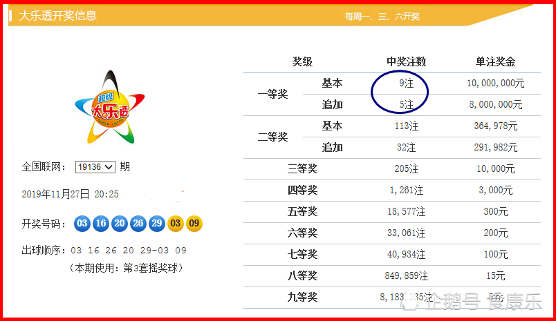 白小姐一碼中期期開獎(jiǎng)結(jié)果查詢，揭秘彩票背后的秘密