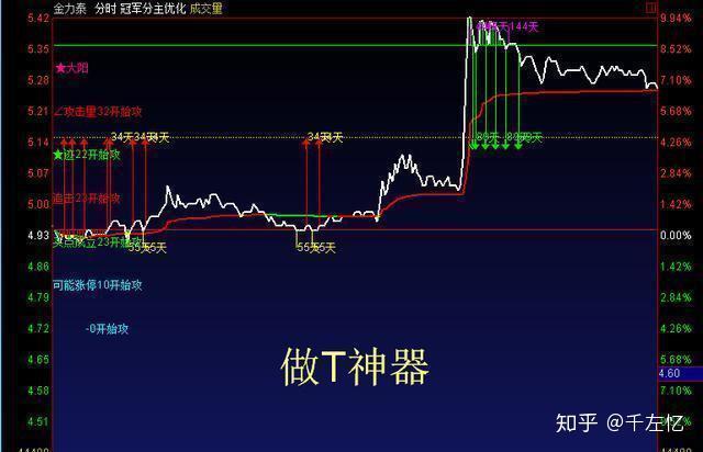 證監(jiān)會A股T+0最新消息，市場趨勢與未來展望
