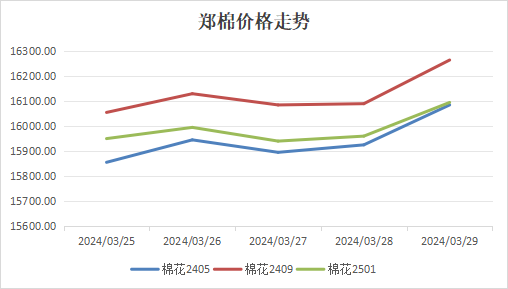 辛集市最新房價走勢分析，聚焦四月的房價表