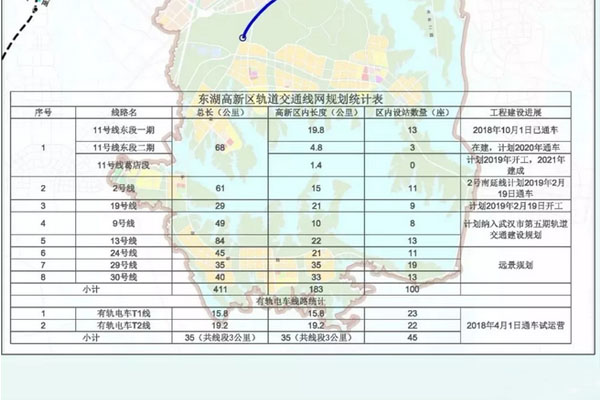 武漢地鐵9號(hào)線最新線路圖，藍(lán)圖繪就的未來交通脈絡(luò)