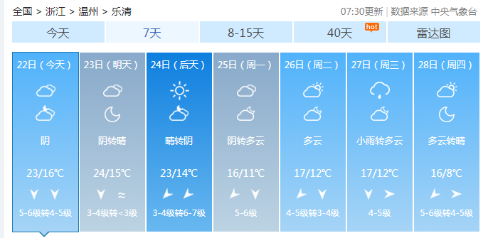樂清天氣預(yù)報(bào)一周最新發(fā)布（XXXX年XX月XX日至XXXX年XX月XX日）
